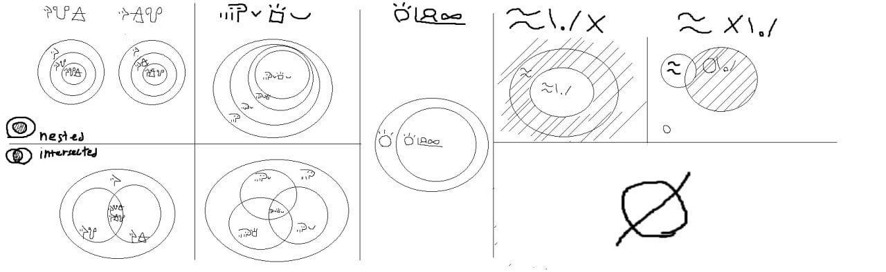 diagram TODO description